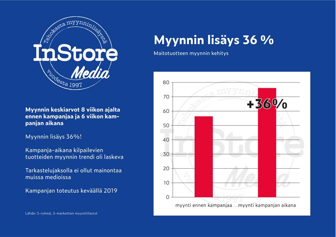 maitotuotteet myynnin kasvu